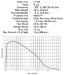 AeroTech F27-8R 29mm x 83mm Single Use 2-Motor Pack - 62708